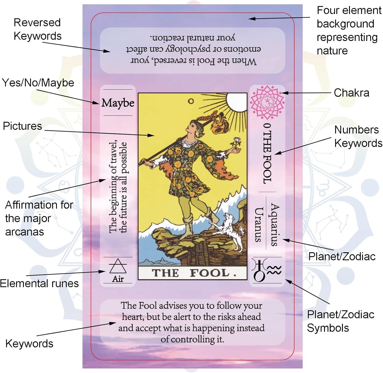Tarot Cards Set with Guide Book,Tarot Cards for Beginners,Tarot Cards Deck with Meanings on Them,Learning Tarot Deck Fortune Telling Game with Velvet Tarot Bag and Chakra Stone